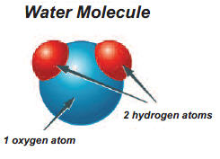 66841 science exp electrolysis