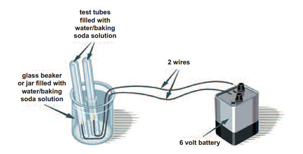 66841 science exp electrolysis 2